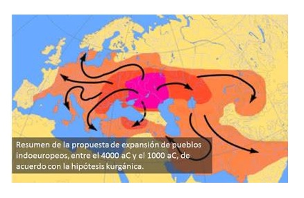 Migracion de Pueblos Arios